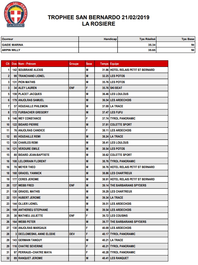 Resultats page 1