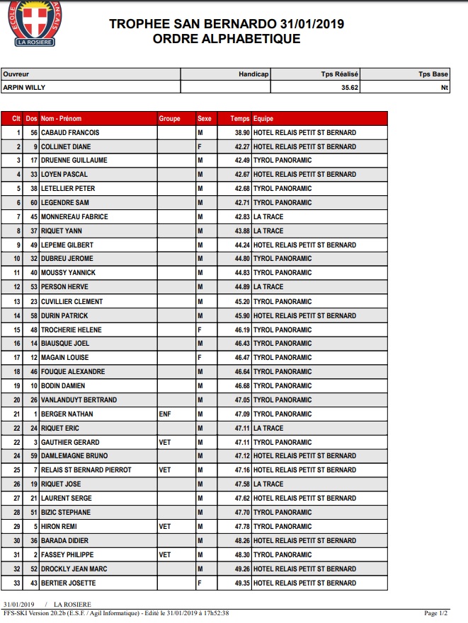 Resultats page 1