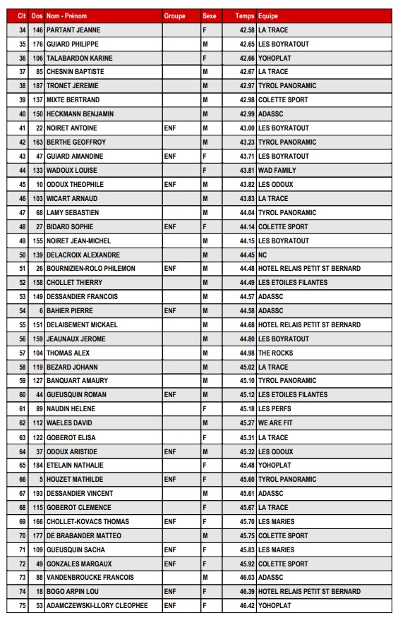 Resultats page 2