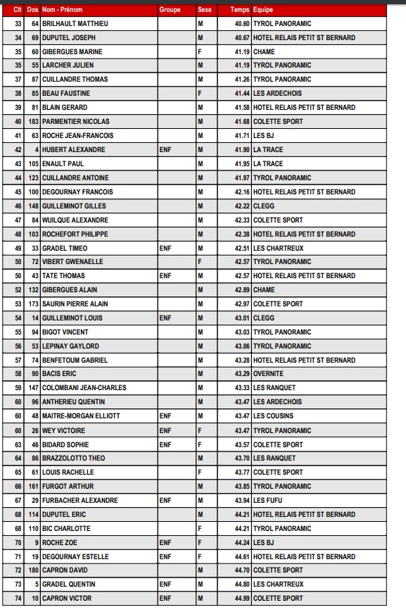 Resultats page 2