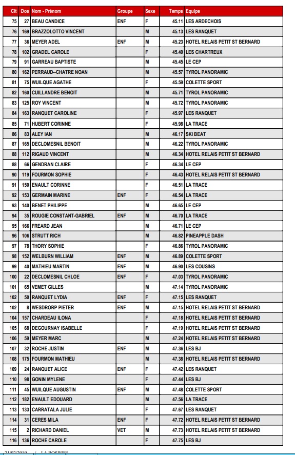 Resultats page 3