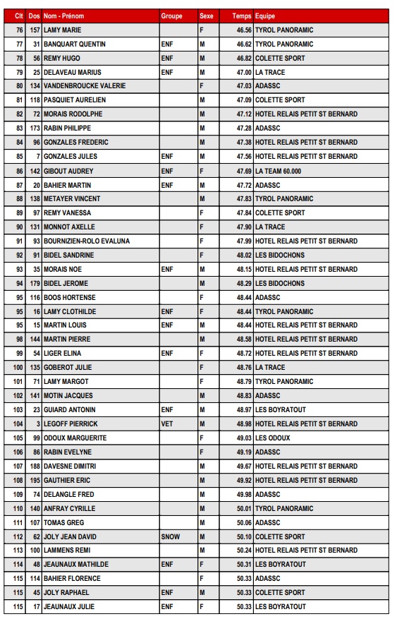 Resultats page 3