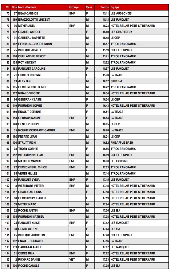 Resultats page 4