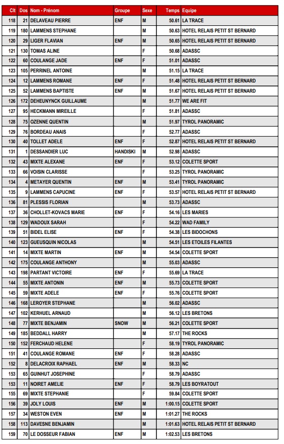 Resultats page 4