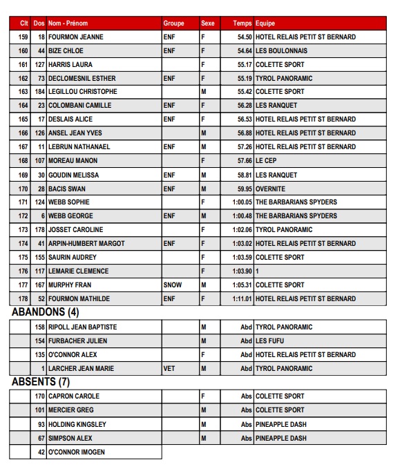 Resultats page 5