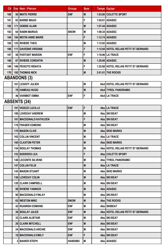 Resultats page 5